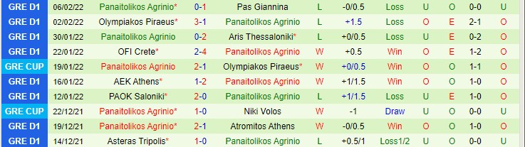 Nhận định, soi kèo Olympiakos vs Panetolikos, 23h ngày 9/2 - Ảnh 2