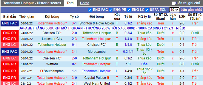 Nhận định, soi kèo Tottenham vs Southampton, 2h45 ngày 10/2 - Ảnh 1