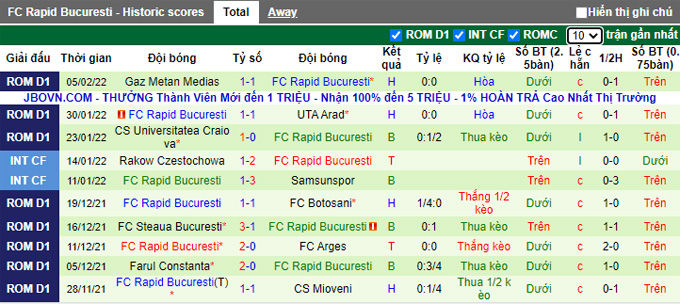 Nhận định, soi kèo Voluntari vs Rapid Bucuresti, 0h55 ngày 9/2 - Ảnh 2