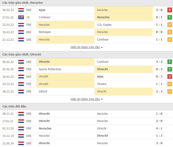 Nhận định, soi kèo Heracles vs Utrecht, 02h00 ngày 12/02 - Ảnh 1