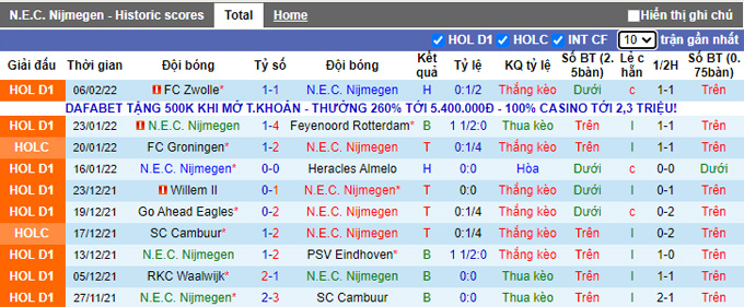 Nhận định, soi kèo NEC vs Go Ahead, 1h00 ngày 11/2 - Ảnh 1