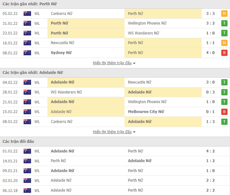 Nhận định, soi kèo Perth Nữ vs Adelaide Nữ, 13h05 ngày 10/02 - Ảnh 1