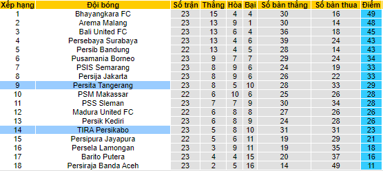 Nhận định, soi kèo TIRA-Persikabo vs Persita, 15h15 ngày 11/2 - Ảnh 5