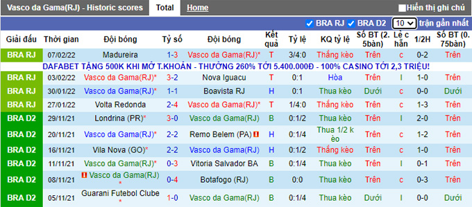 Nhận định, soi kèo Vasco da Gama vs Portuguesa, 7h35 ngày 10/2 - Ảnh 1