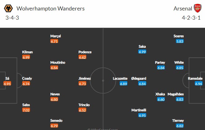 Soi kèo chẵn/ lẻ Wolves vs Arsenal, 2h45 ngày 11/2 - Ảnh 5