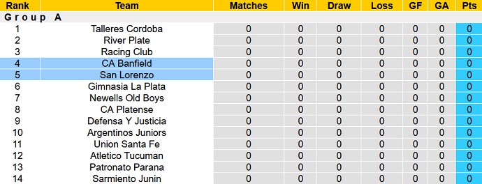 Nhận định, soi kèo Banfield vs San Lorenzo, 7h30 ngày 12/2 - Ảnh 1