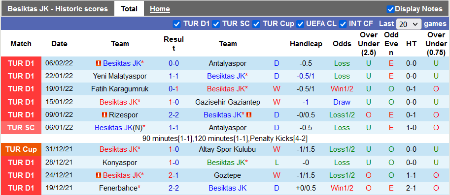 Nhận định, soi kèo Besiktas vs Goztepe, 0h30 ngày 11/2 - Ảnh 1