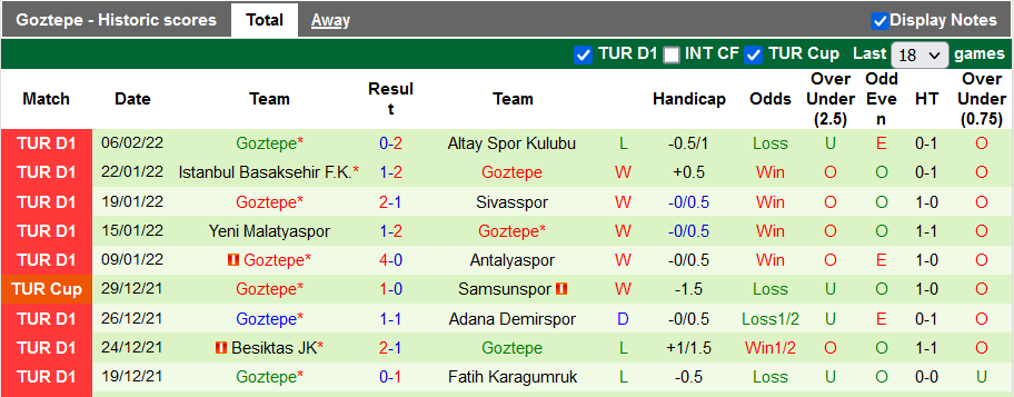 Nhận định, soi kèo Besiktas vs Goztepe, 0h30 ngày 11/2 - Ảnh 2