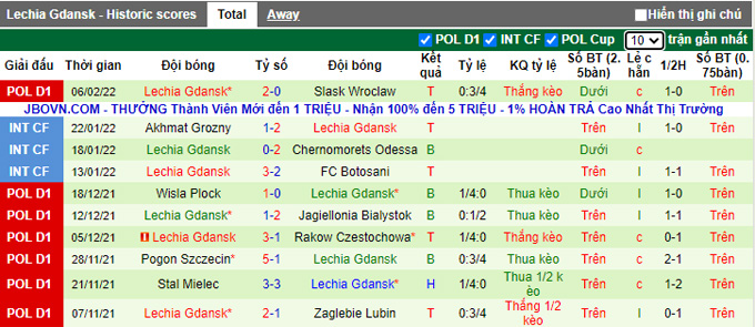 Nhận định, soi kèo Cracovia vs Lechia Gdansk, 2h30 ngày 12/2 - Ảnh 2