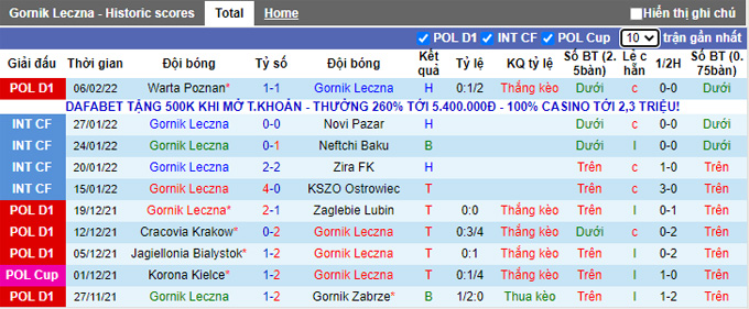 Nhận định, soi kèo Gornik Leczna vs Slask Wroclaw, 0h00 ngày 12/2 - Ảnh 1