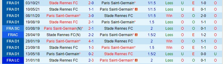 Nhận định, soi kèo PSG vs Rennes, 3h ngày 12/2 - Ảnh 3