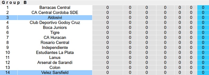 Nhận định, soi kèo Vélez Sársfield vs Aldosivi, 5h15 ngày 12/2 - Ảnh 1