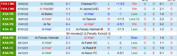 Nhận định, soi kèo Al Hilal vs Al Ahly, 20h ngày 12/2 - Ảnh 1
