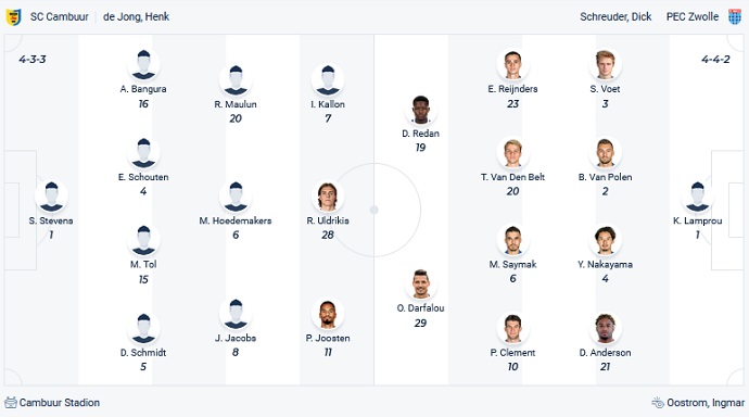 Nhận định, soi kèo Cambuur vs PEC Zwolle, 0h45 ngày 13/2 - Ảnh 2