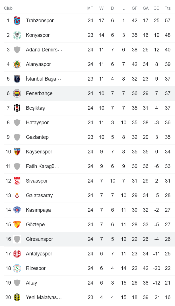Nhận định, soi kèo Giresunspor vs Fenerbahce, 20h ngày 12/2 - Ảnh 4