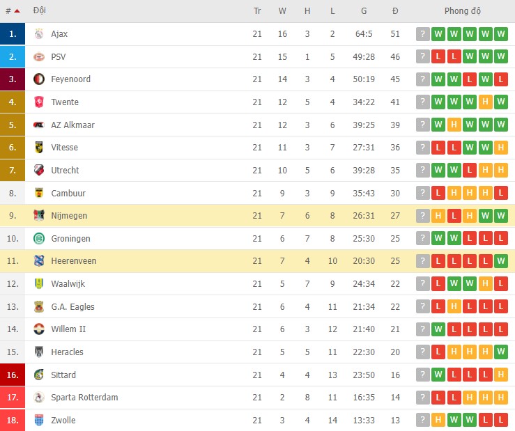 Nhận định, soi kèo Heerenveen vs Nijmegen, 20h30 ngày 13/02 - Ảnh 2