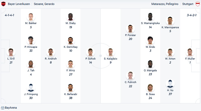 Nhận định, soi kèo Leverkusen vs Stuttgart, 0h30 ngày 13/2 - Ảnh 2