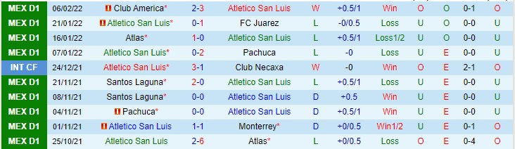 Nhận định, soi kèo San Luis vs Toluca, 6h ngày 13/2 - Ảnh 1