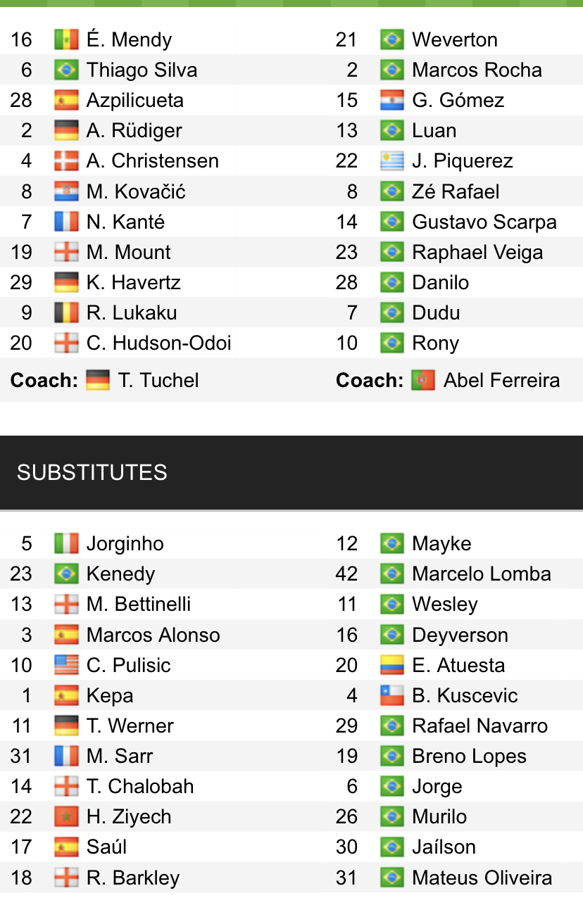 Đội hình ra sân chính thức Chelsea vs Palmeiras, 23h30 ngày 12/2 (cập nhật) - Ảnh 1