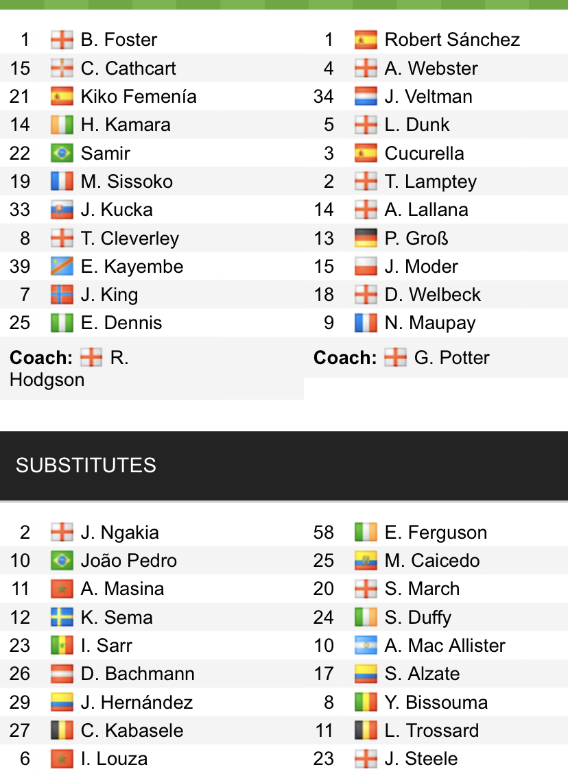 Đội hình ra sân chính thức Watford vs Brighton, 22h ngày 12/2 (cập nhật) - Ảnh 1