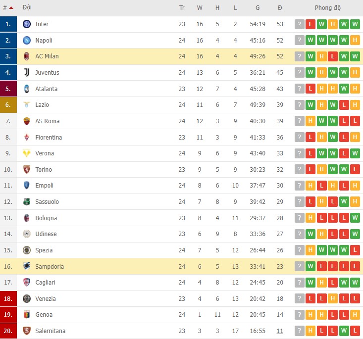 Nhận định, soi kèo AC Milan vs Sampdoria, 18h30 ngày 13/02 - Ảnh 2