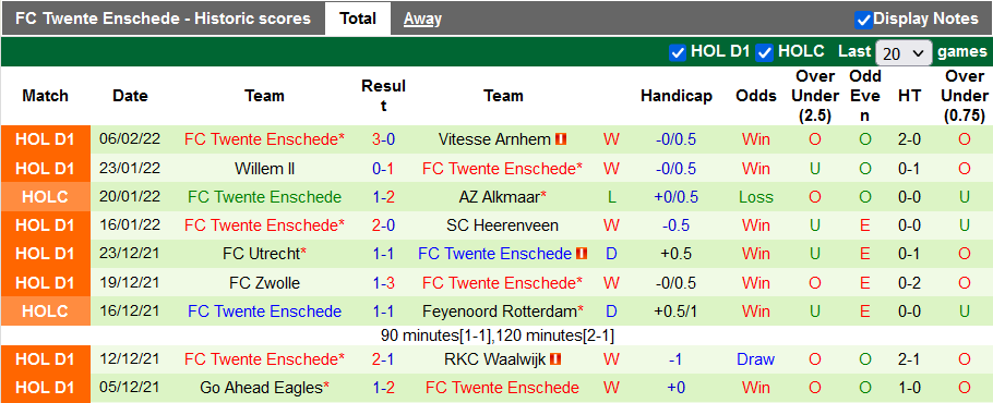 Nhận định, soi kèo Ajax vs Twente, 22h45 ngày 13/2 - Ảnh 2