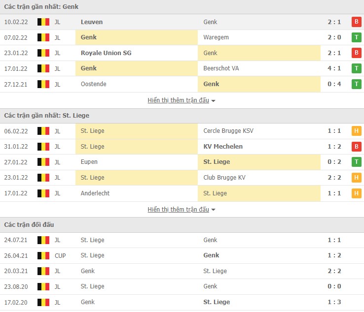 Nhận định, soi kèo Genk vs St. Liege, 19h30 ngày 13/02 - Ảnh 1