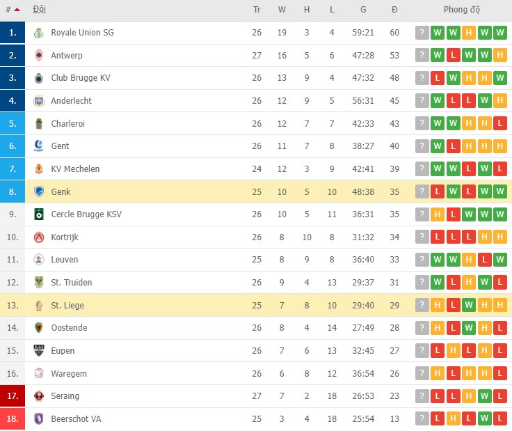 Nhận định, soi kèo Genk vs St. Liege, 19h30 ngày 13/02 - Ảnh 2