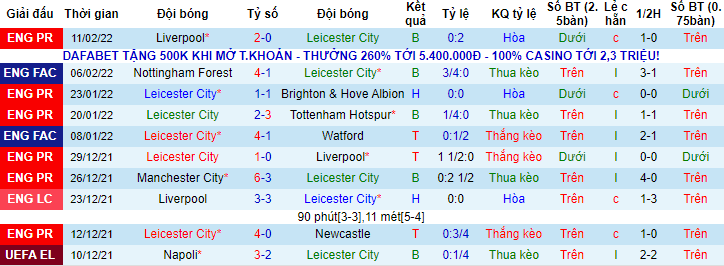 Nhận định, soi kèo Leicester vs West Ham, 23h30 ngày 13/2 - Ảnh 1