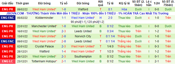 Nhận định, soi kèo Leicester vs West Ham, 23h30 ngày 13/2 - Ảnh 2