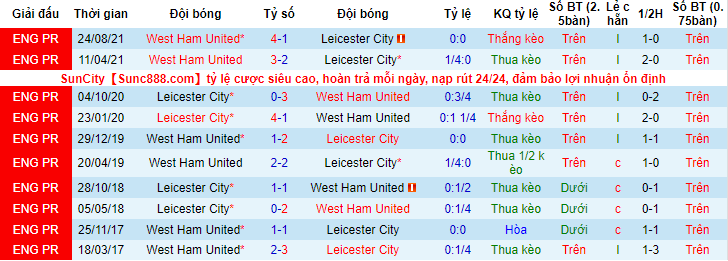 Nhận định, soi kèo Leicester vs West Ham, 23h30 ngày 13/2 - Ảnh 3