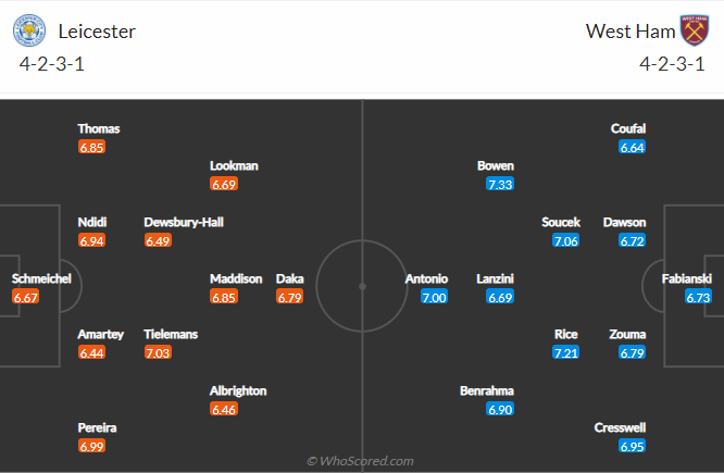 Nhận định, soi kèo Leicester vs West Ham, 23h30 ngày 13/2 - Ảnh 4