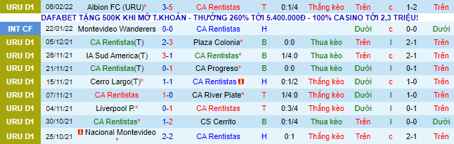 Nhận định, soi kèo Rentistas vs Nacional, 6h ngày 13/2 - Ảnh 2