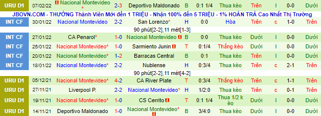 Nhận định, soi kèo Rentistas vs Nacional, 6h ngày 13/2 - Ảnh 3