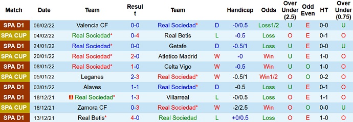 Nhận định, soi kèo Sociedad vs Granada, 0h30 ngày 14/2 - Ảnh 3