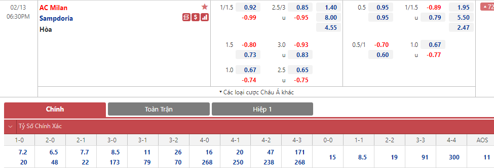 Soi bảng dự đoán tỷ số chính xác AC Milan vs Sampdoria, 18h30 ngày 13/2 - Ảnh 6