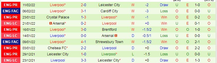 Soi kèo chẵn/ lẻ Burnley vs Liverpool, 21h ngày 13/2 - Ảnh 3