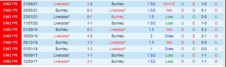 Soi kèo chẵn/ lẻ Burnley vs Liverpool, 21h ngày 13/2 - Ảnh 4