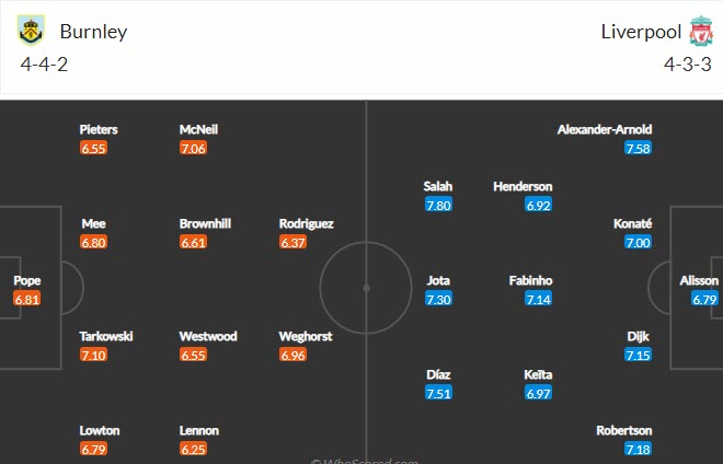 Soi kèo chẵn/ lẻ Burnley vs Liverpool, 21h ngày 13/2 - Ảnh 5