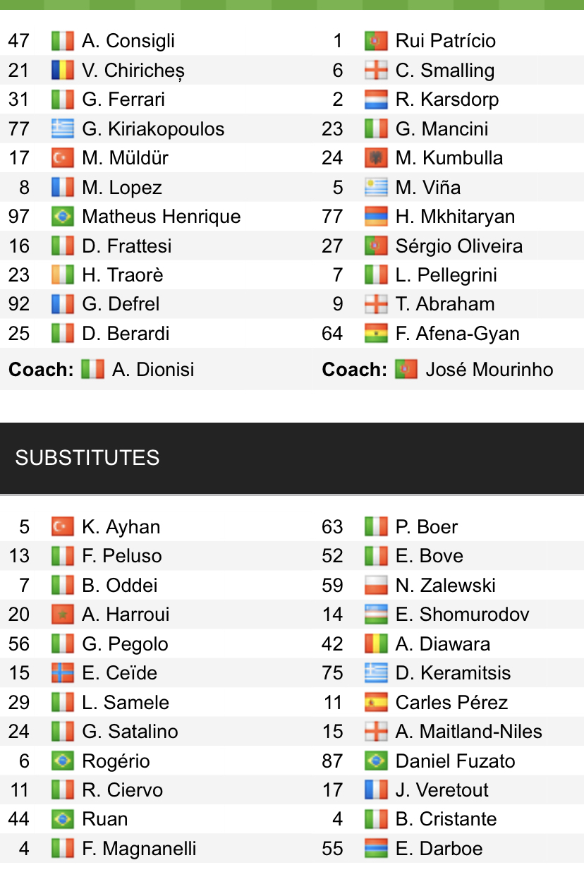 Đội hình ra sân chính thức Sassuolo vs AS Roma, 0h ngày 14/2 (cập nhật) - Ảnh 1