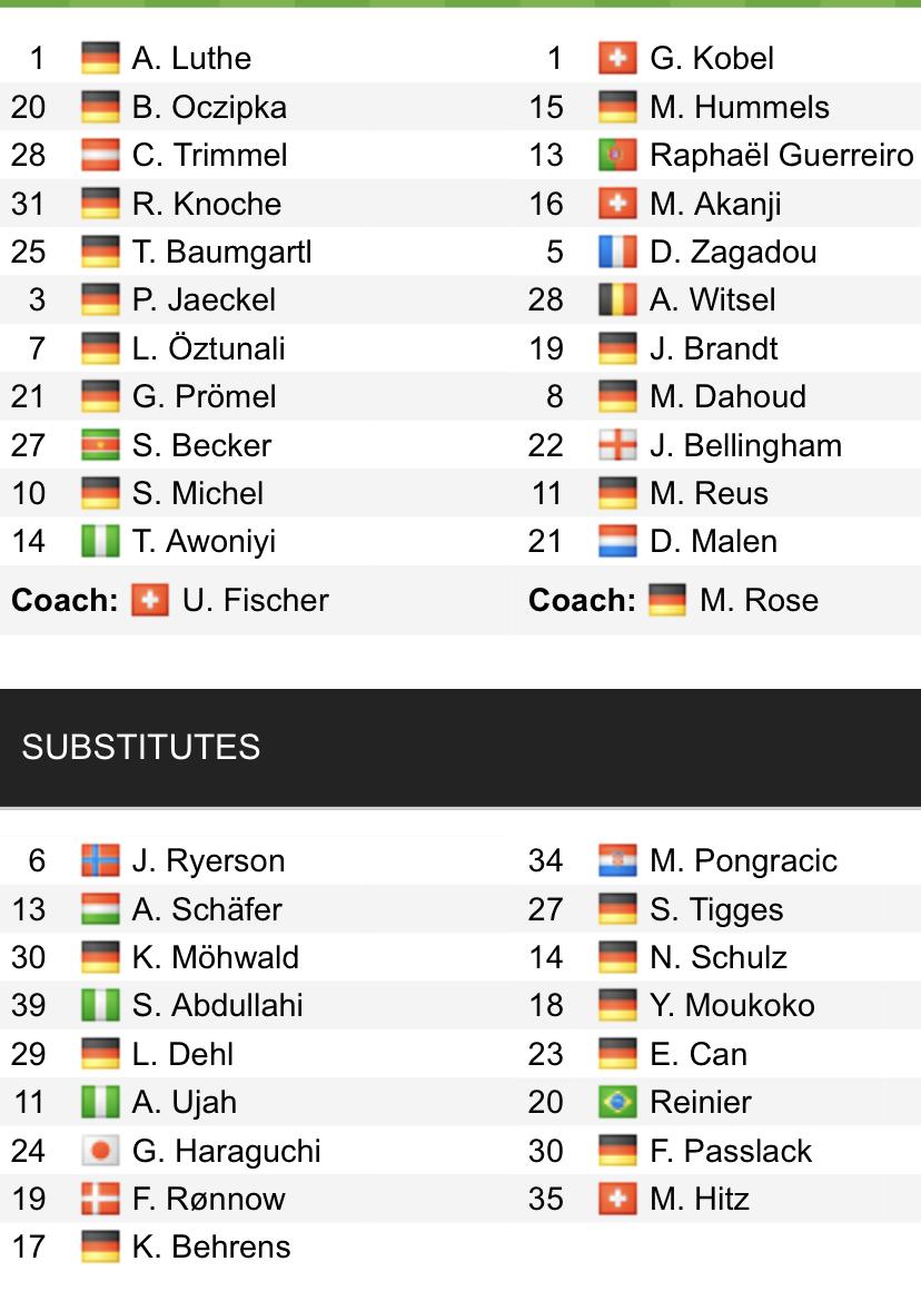 Đội hình ra sân chính thức Union Berlin vs Dortmund, 21h30 ngày 13/2 (cập nhật) - Ảnh 1