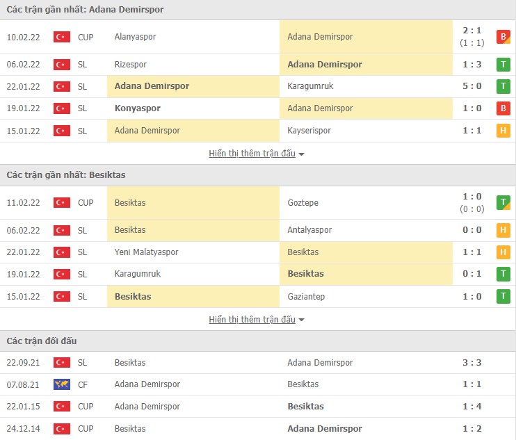 Nhận định, soi kèo Adana Demirspor vs Besiktas, 00h00 ngày 15/02 - Ảnh 1