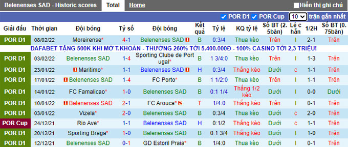 Nhận định, soi kèo Belenenses vs Guimaraes, 1h00 ngày 14/2 - Ảnh 1