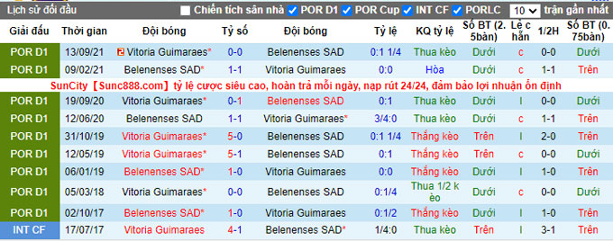 Nhận định, soi kèo Belenenses vs Guimaraes, 1h00 ngày 14/2 - Ảnh 3