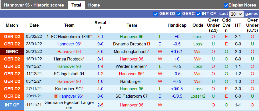 Nhận định, soi kèo Hannover vs Darmstadt, 19h30 ngày 13/2 - Ảnh 1
