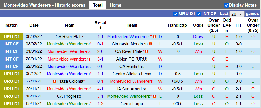Nhận định, soi kèo Mvo Wanderers vs Cerro Largo, 5h15 ngày 15/2 - Ảnh 1