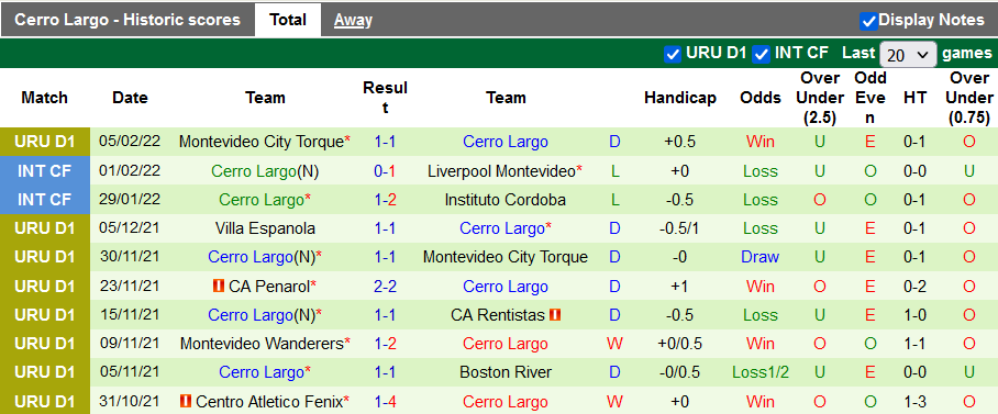 Nhận định, soi kèo Mvo Wanderers vs Cerro Largo, 5h15 ngày 15/2 - Ảnh 2