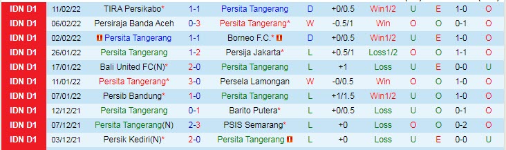 Nhận định, soi kèo Persita vs Arema, 18h15 ngày 15/2 - Ảnh 1