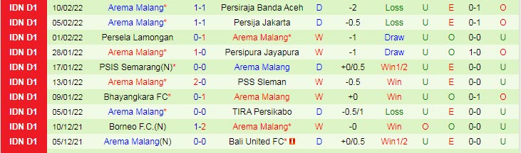 Nhận định, soi kèo Persita vs Arema, 18h15 ngày 15/2 - Ảnh 2