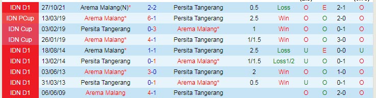 Nhận định, soi kèo Persita vs Arema, 18h15 ngày 15/2 - Ảnh 3